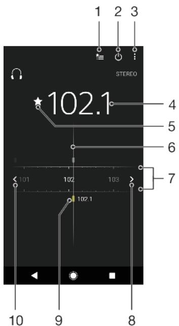 SONY XA1NOIR+CASQUE - Présentation de la radio FM - 1