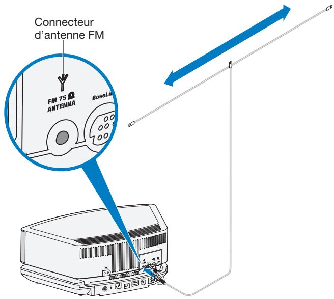BOSER WAVE ST MS iV SILVER - Utilisation d'une antennene externe - 1