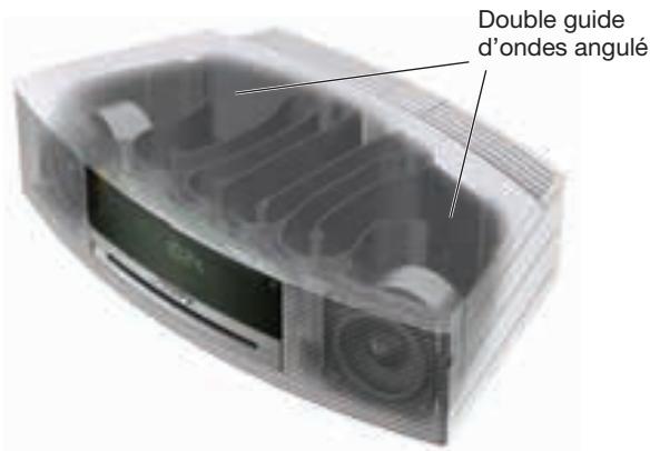 BOSER WAVE ST MS iV SILVER - Les avantages de la recherche - 1