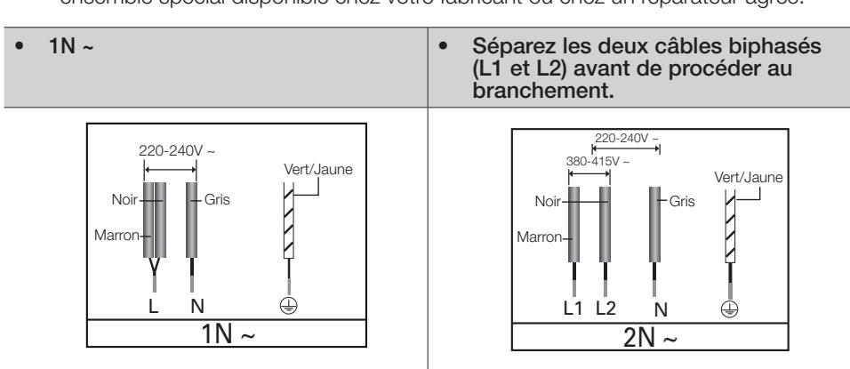 SAMSUNG CTN464FB01 - Les branchements de cables doivent être conformes aux normes en vigueur et les vis de borne correctement serrées. - 5