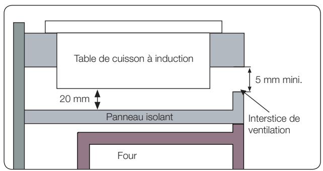 SAMSUNG CTN464FB01 - INSTALLATION DE L'APPAREIL SUR LE PLAN DE TRAVAIL - 4