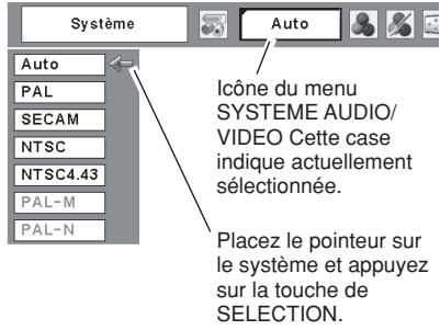 SANYO PLC-XW55 - Format de signal video composant - 1