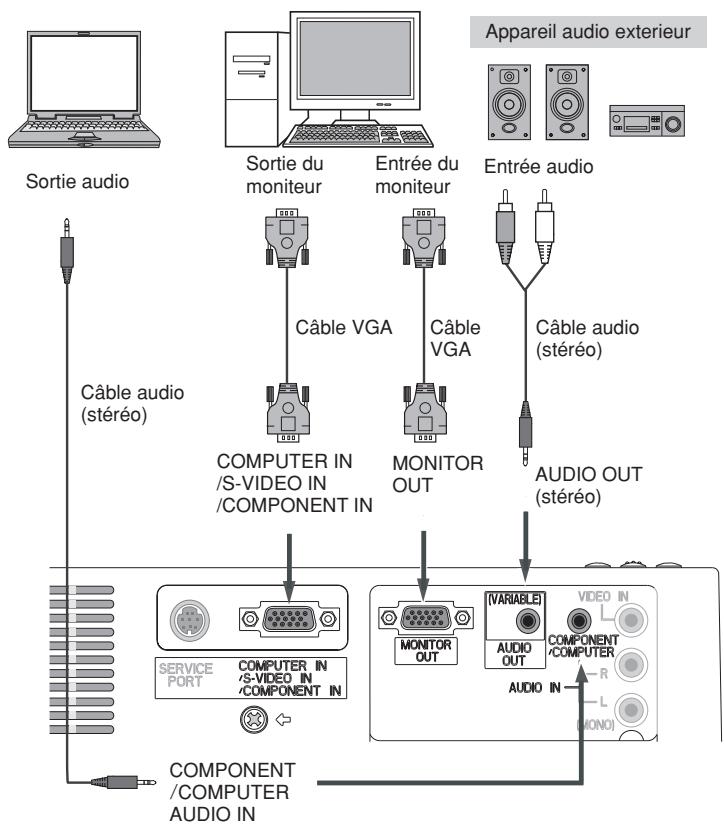 SANYO PLC-XW55 - Câbles utilisés pour la connexion - 1