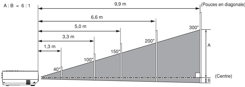 SANYO PLC-XW55 - Remarque: - 1