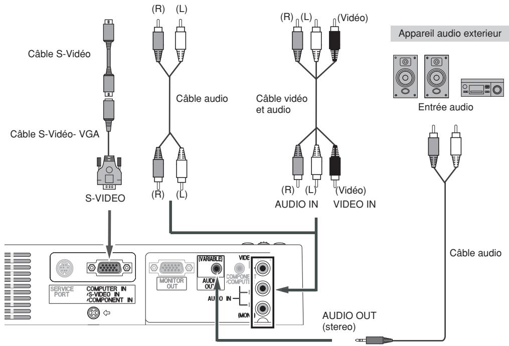 SANYO PLC-XW55 - Cables utilisés pour la connexion - 5