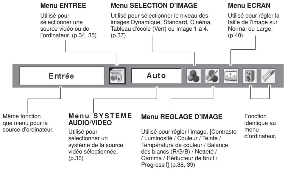 SANYO PLC-XW55 - Pour la source video - 1