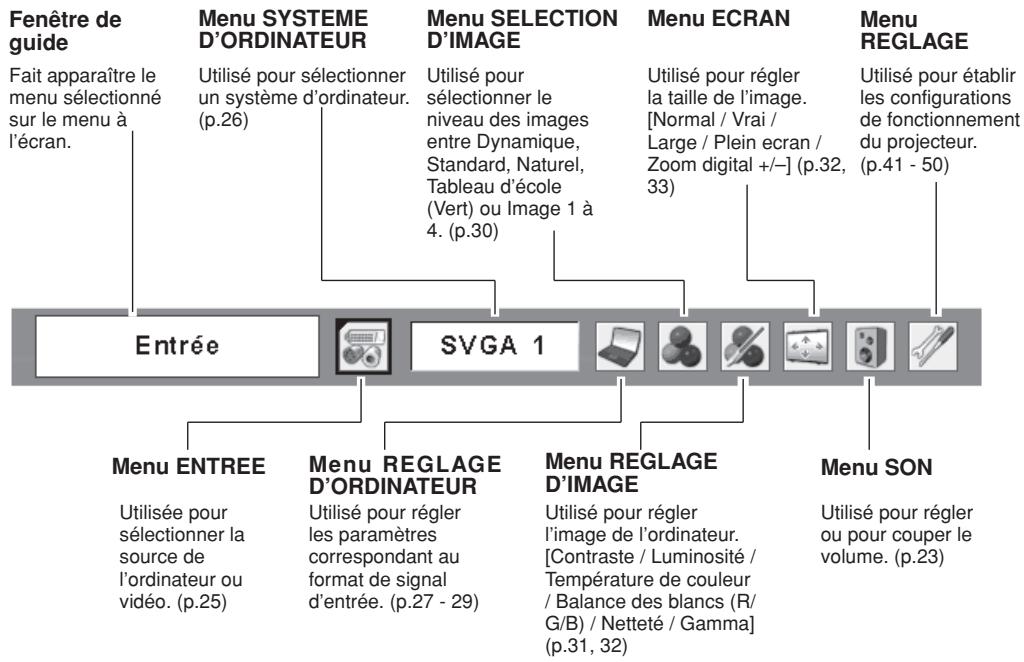 SANYO PLC-XW55 - Pour la source d'ordinateur - 1