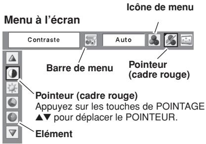 SANYO PLC-XW55 - Remarque: - 3