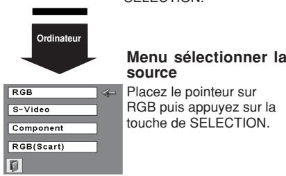 SANYO PLC-XW55 - Opération par Menu - 2