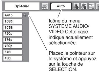 SANYO PLC-XW55 - Format de signal video composant - 2