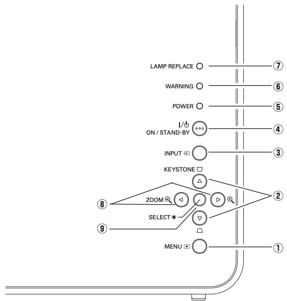 SANYO PLC-XW55 - Commandes sur le projeteur - 1