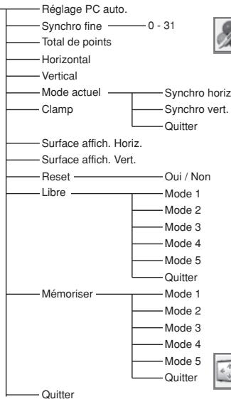 SANYO PLC-XW55 - Entrée d'ordinateur - 6