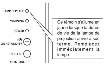SANYO PLC-XW55 - AVERTISSEMENT: - 1