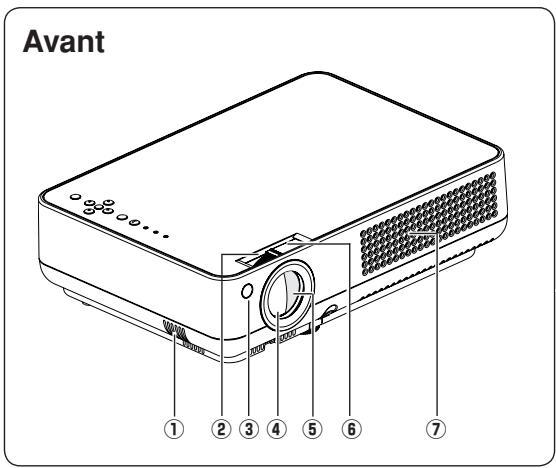 SANYO PLC-XW55 - AVERTISSEMENT: IL EST DANGEREUX D'INTRODUIRE UNE FICHE DONT LE CORDON FLEXIBLE EST DENUDE DANS UNE PRISE DE COURANT SOUS TENSION. - 1