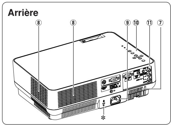 SANYO PLC-XW55 - AVERTISSEMENT: IL EST DANGEREUX D'INTRODUIRE UNE FICHE DONT LE CORDON FLEXIBLE EST DENUDE DANS UNE PRISE DE COURANT SOUS TENSION. - 2