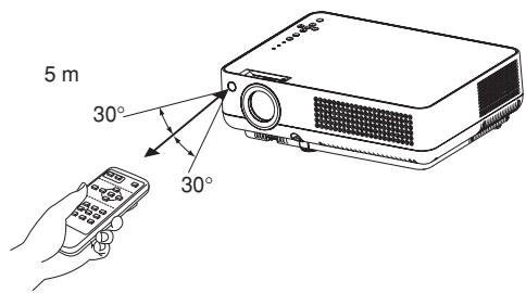 SANYO PLC-XW55 - Plage de fonctionnement - 1