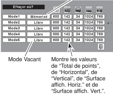 SANYO PLC-XW55 - Pour libérer les données de réglage. - 1