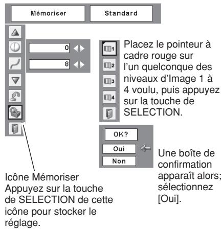 SANYO PLC-XW55 - Réglage de la taille de l'écran - 1