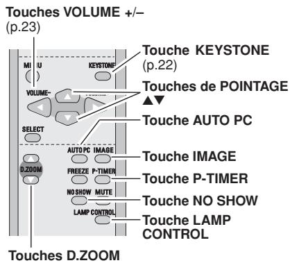 SANYO PLC-XW55 - Télécommande - 1