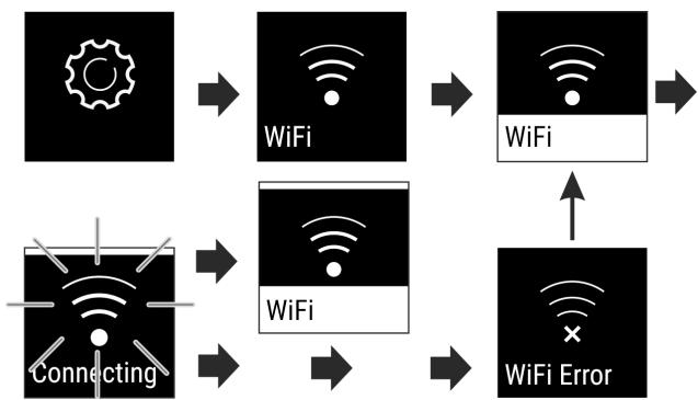 LIEBHERR REFRIGERATEURRE5220-20 - Étabir la connexion - 1