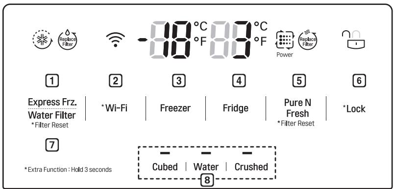 CAEL DARTY - Utilisation du panneau de commande   Unités et fonctions - 1