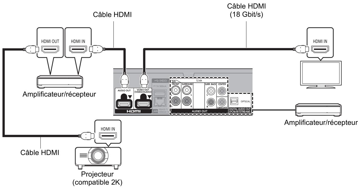 PANASONIC DP-UB820EFR - Configuration - 1