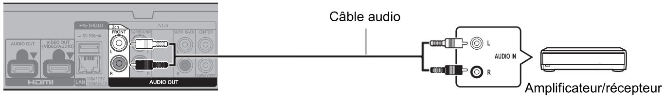 PANASONIC DP-UB820EFR - 2ch AUDIO OUT (AUDIO OUT analogue) - 1