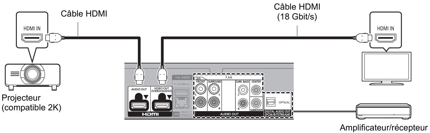 PANASONIC DP-UB820EFR - Configuration - 2