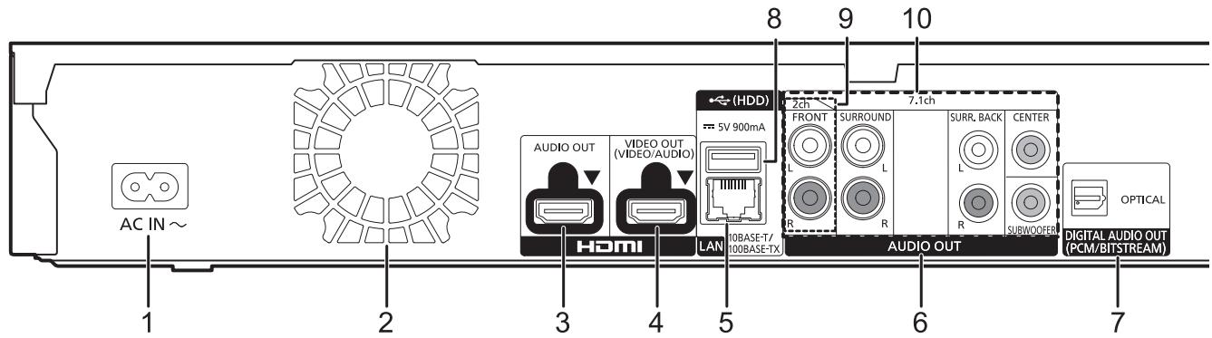 PANASONIC DP-UB820EFR - Arrière - 1