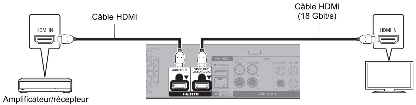 PANASONIC DP-UB820EFR - Pour bénéficier de la video avec un téléviseur compatible 4K et du son avec un amplificateur - 1