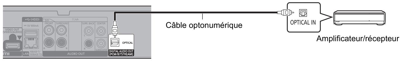 PANASONIC DP-UB820EFR - OPTICAL (DIGITAL AUDIO OUT) - 1