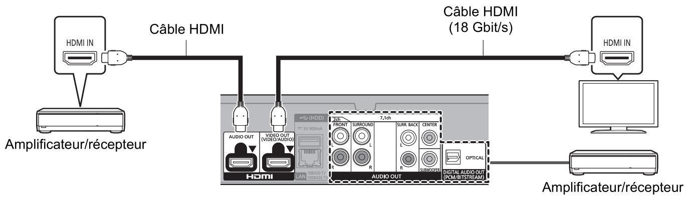 PANASONIC DP-UB820EFR - Pour bénéficier de la video avec un téléviseur compatible 4K en combinaison avec un amplificateur raccordé à la prise HDMI AUDIO OUT et d'un autre amplificateur raccordé à la prise OPTICAL/2ch AUDIO OUT/7.1ch AUDIO OUT - 1