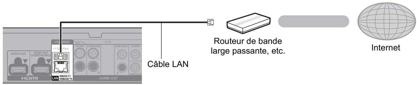PANASONIC DP-UB820EFR - Raccordement du cable réseau - 1