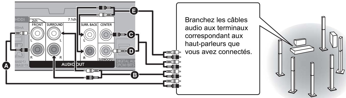 PANASONIC DP-UB820EFR - 7.1ch AUDIO OUT (AUDIO OUT analogue) - 1