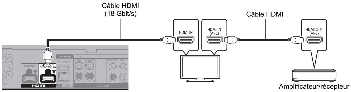PANASONIC DP-UB820EFR - Raccordement d'un amplificateur à un téléviseur compatible 4K - 1