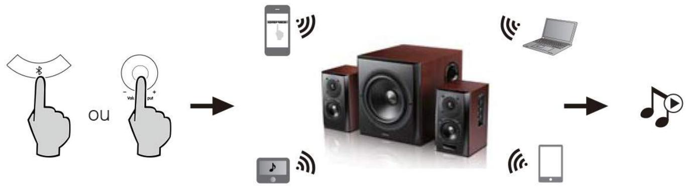 EDIFIER HIFI350DB - Entrée optique et coaxiale - 3
