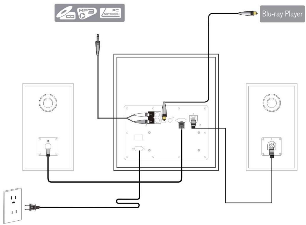 EDIFIER HIFI350DB - Branchements - 1