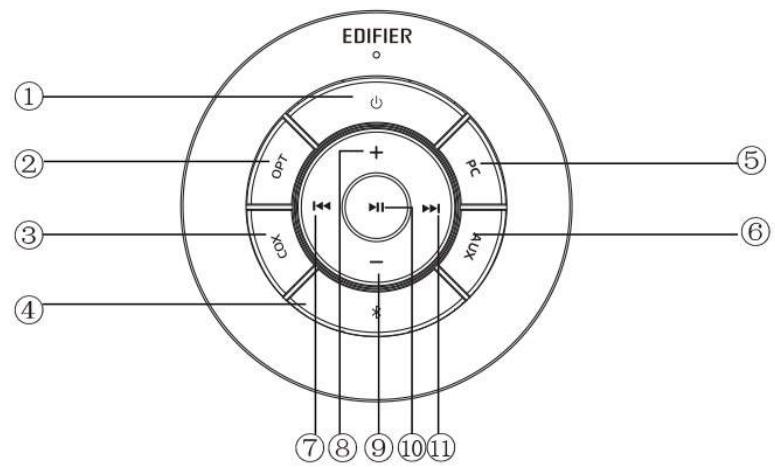 EDIFIER HIFI350DB - Télécommande - 1