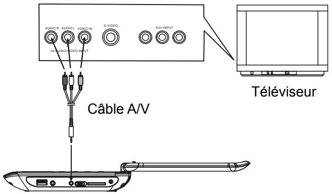 MPMAN PDVS900 - CONNECTER LE LECTEUR DVD À D'AUTRES APPAREILS - 1