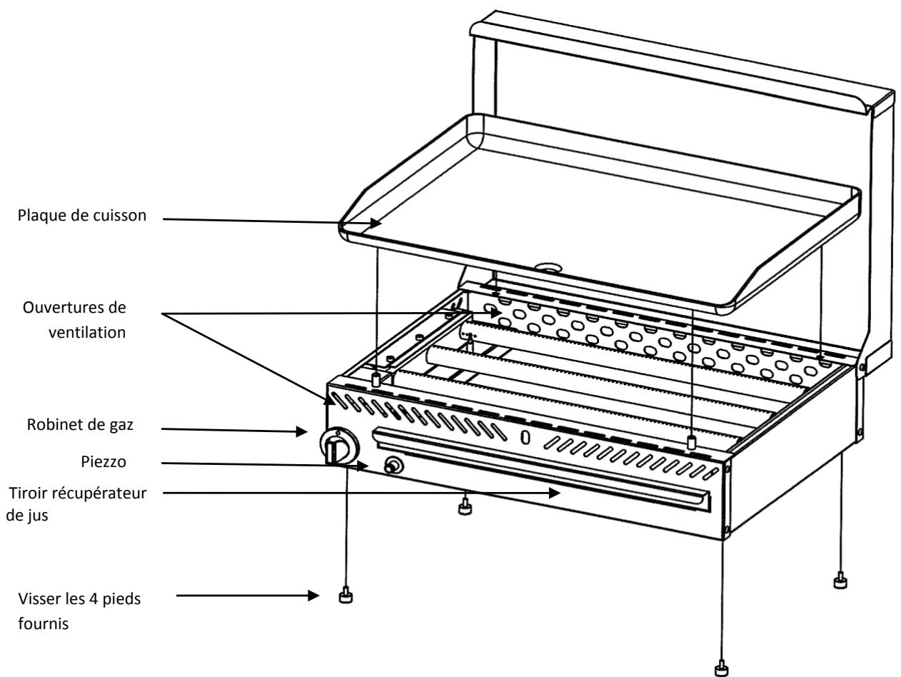 PLANCH ATOUT 600 PRIV - Règles de sécurité importantes - 1