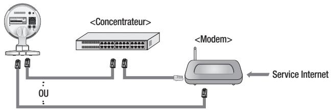 SAMSUNG SNH-P6410W - Connexion via un câble réseau - 1