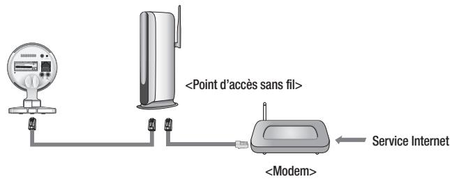 SAMSUNG SNH-P6410W - Réglage de la connexion wi-fi - 1