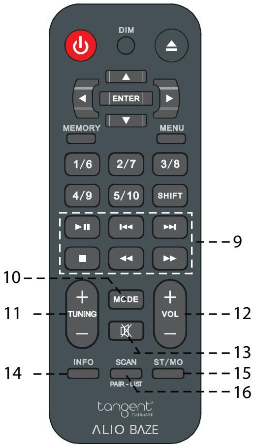 TANGENT ALIO STEREO BLACK - Boutons PRÉSELECTIONNÉS 1/6, 2/7, 3/8, 4/9, 5/10 et bouton SHIFT - 1