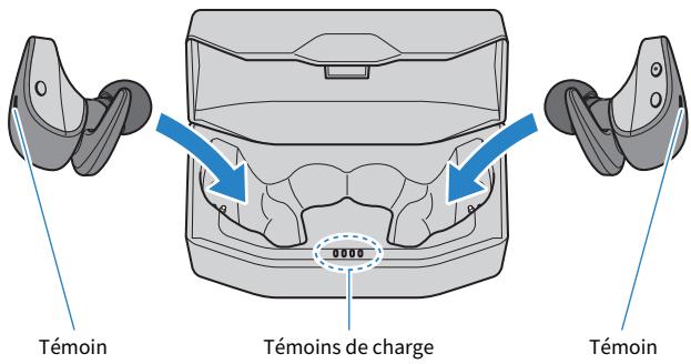 YAMAHA TW-ES5A - Lors de l'utilisation initiale de ce produit - 2