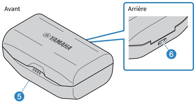 YAMAHA TW-ES5A - Accessoires et noms des éléments - 2