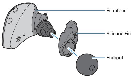 YAMAHA TW-ES5A - Remplacement des Silicone Fins - 1