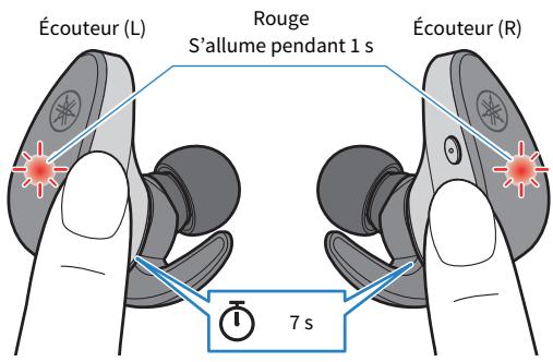 YAMAHA TW-ES5A - Maintenez la touche de fonction et la touche - (moins) enforcées pendant environ sept secondes pourmettre les écouteurs hors tension. - 1
