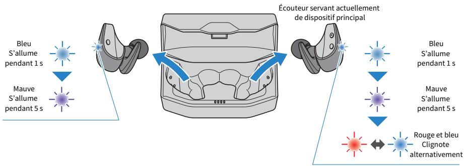 YAMAHA TW-ES5A - Retirez les écouteurs de leur boîtier chargeur. - 1