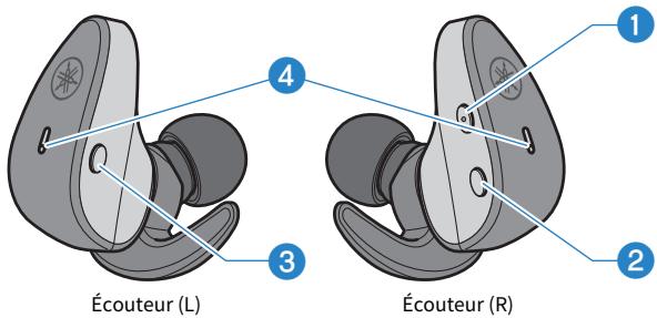 YAMAHA TW-ES5A - Accessoires et noms des éléments - 1