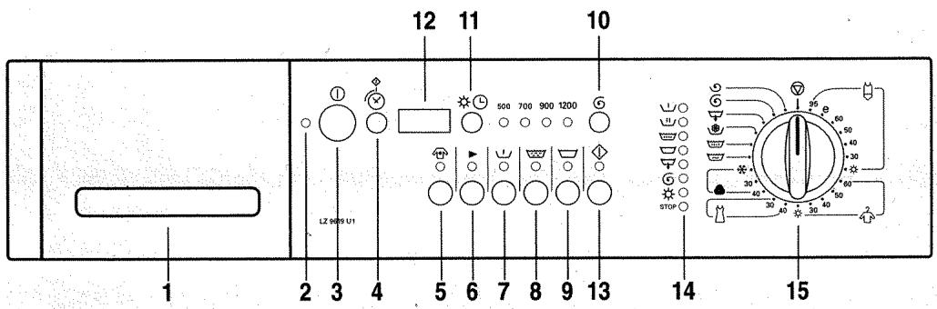 DE DIETRICH LZ 9619 E2 - Le bandeau de commande - 1